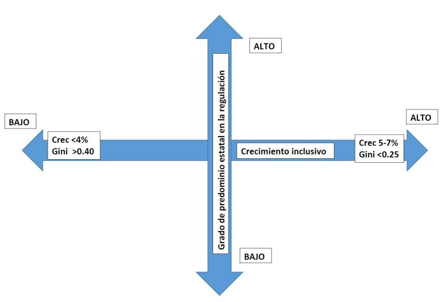 Chart Escenarios y variables