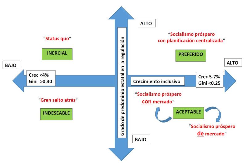 Escenarios variante 0