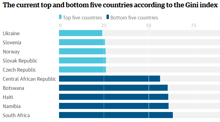 Guardian-inequality-fig-2