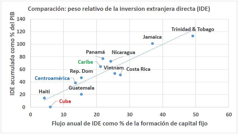 Chart IDE Comparada