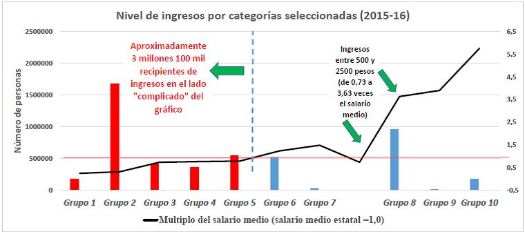 Grafico Distribucion de Ingresos