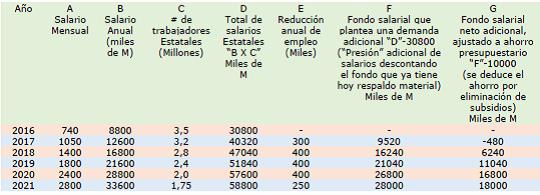 Tabla colores1