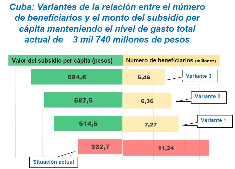 Grafico Word Relacion variantes
