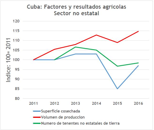 Graf 1 Resultados y factores
