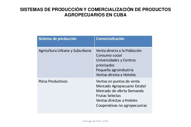 Tabla