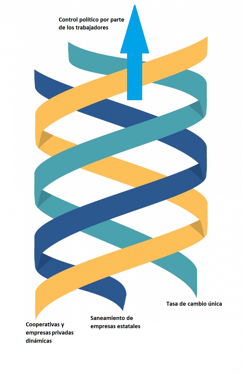 triple-helix-4