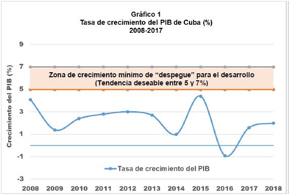 Grafico 1REV