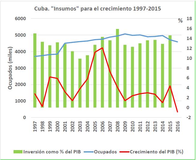 Grafico1