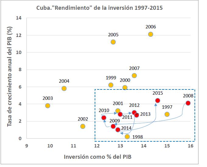 Grafico2