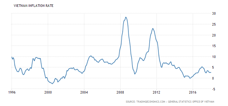 Grafico 4 Inflacion