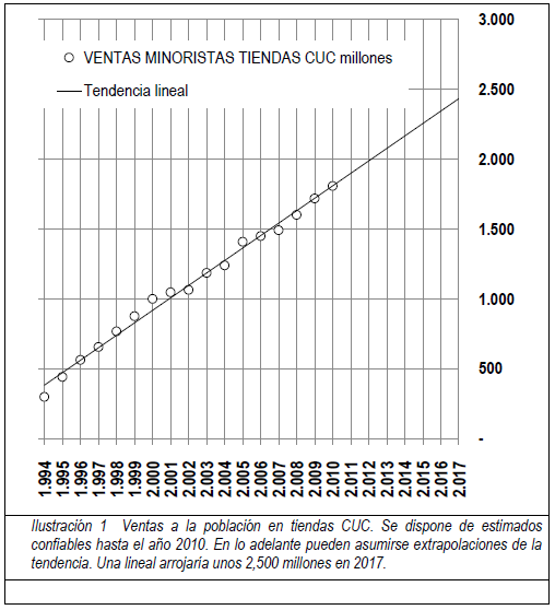 Grafico1