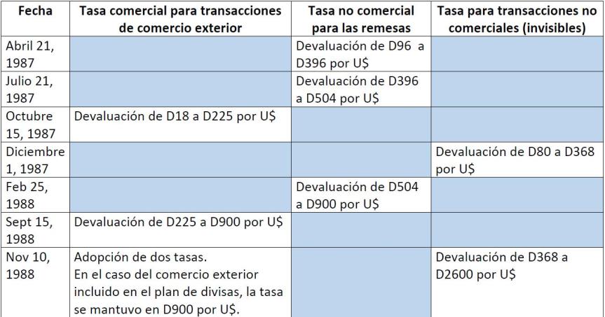 Tabla Parte1