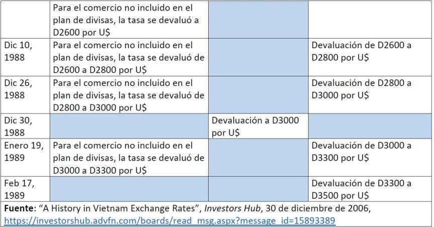 Tabla Parte2