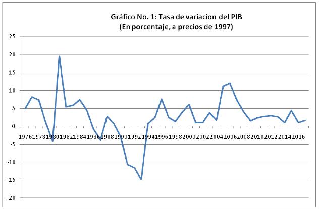 Grafico1