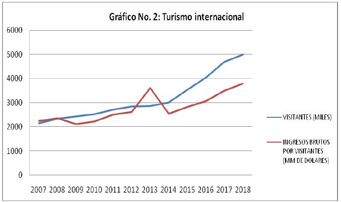 Grafico2