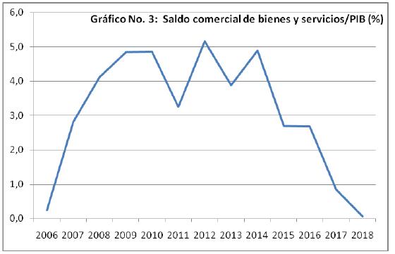 Grafico3