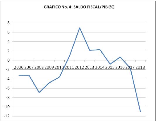 Grafico4