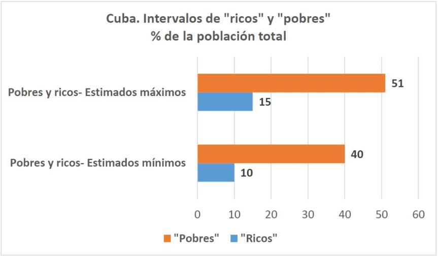 Grafico 1