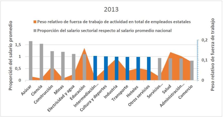 Grafico 2