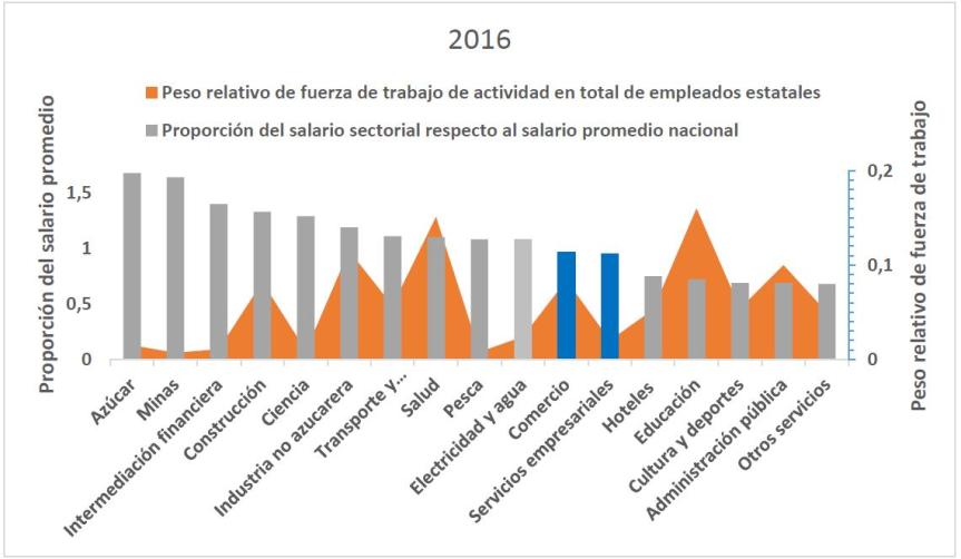 Grafico 3