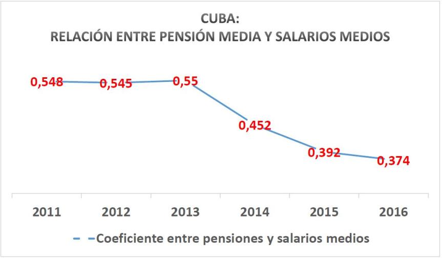 Grafico 4