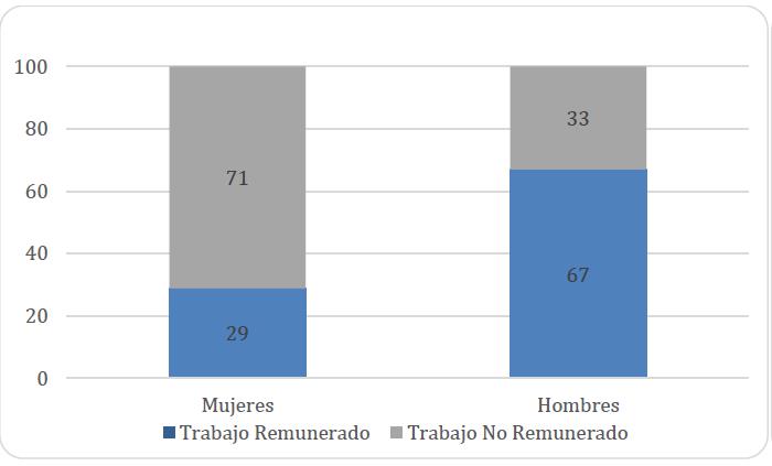 Grafico Oscar
