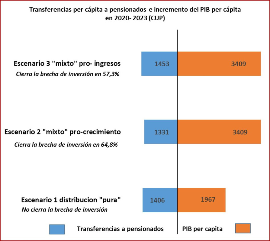 Grafico1