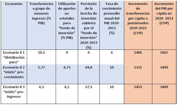 Tabla1
