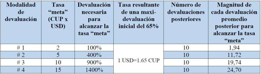 Tabla