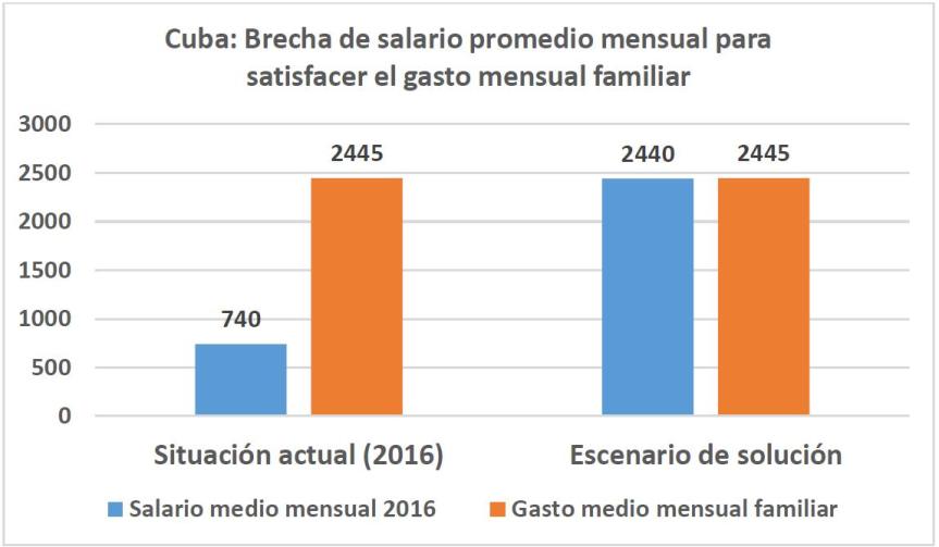 Chart 2