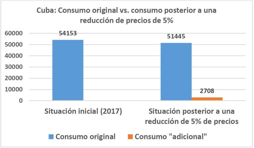 Chart 3
