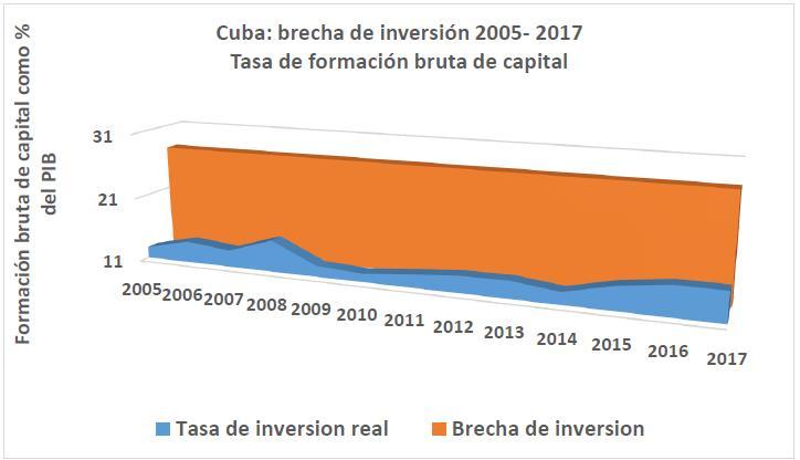 Grafico 1
