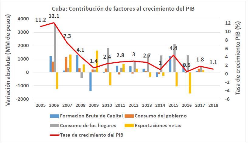 Grafico 2