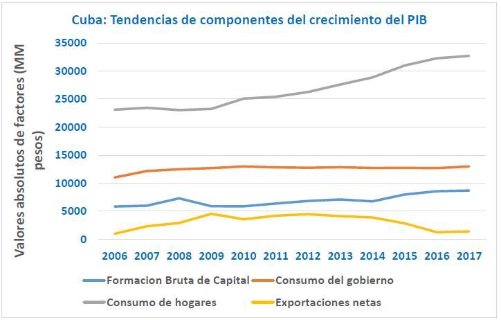 Grafico 3