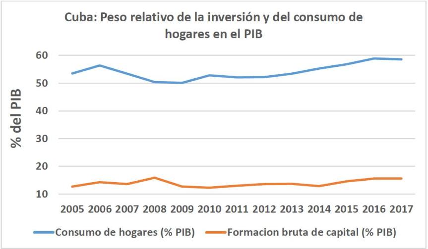 Grafico 4