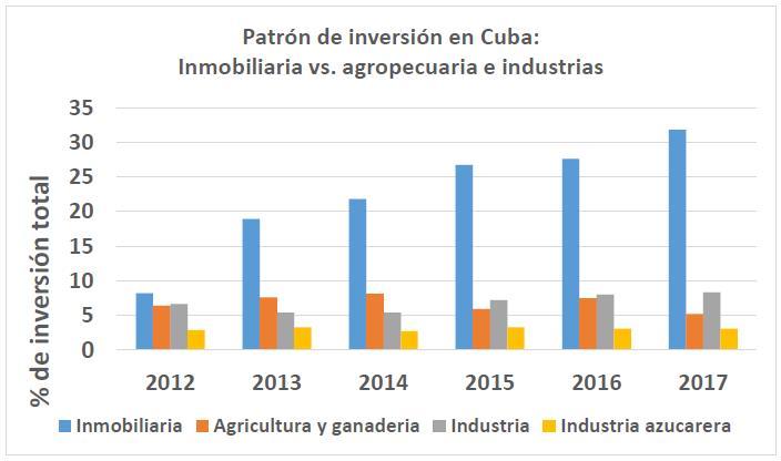 Grafico 5A