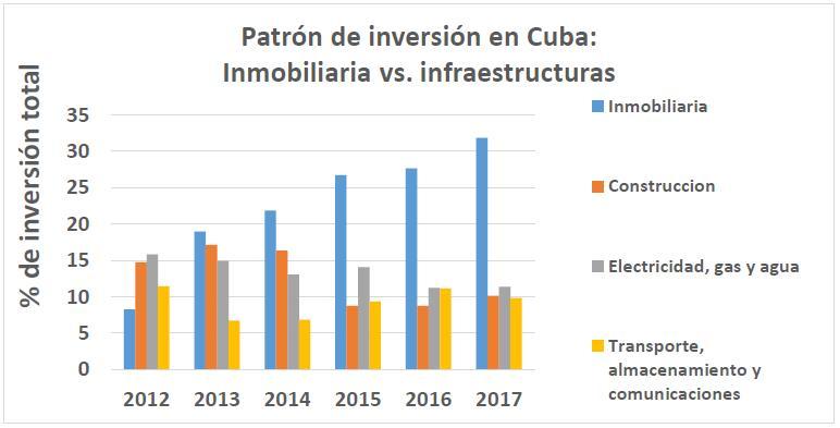 Grafico 6A