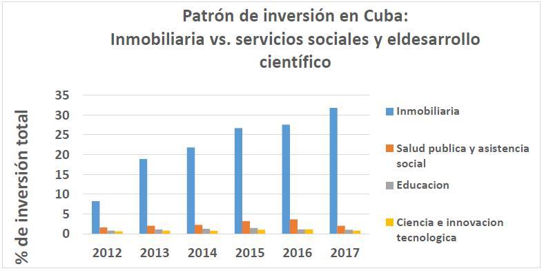 Grafico 7A