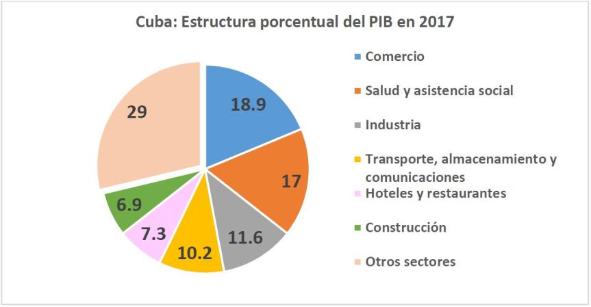 grafico 1