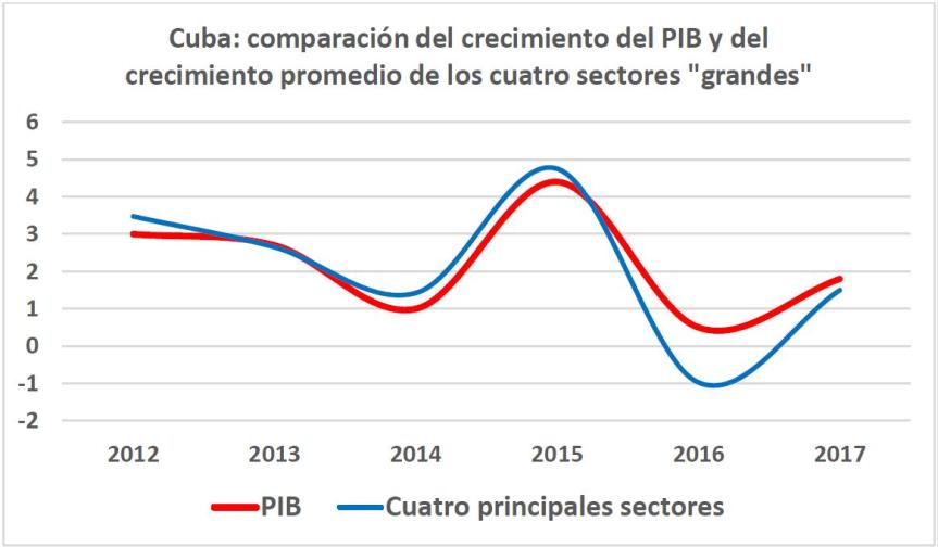 grafico 2