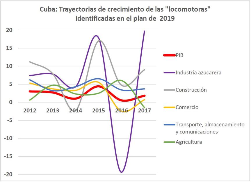 grafico 3