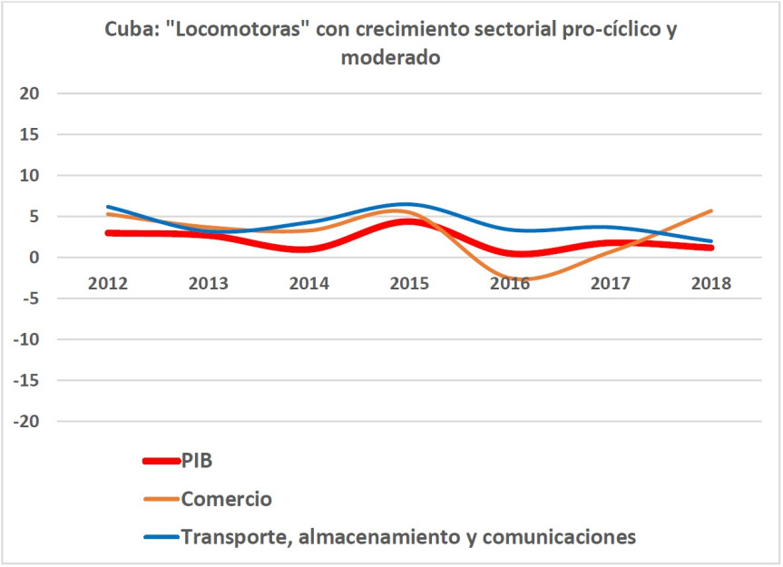 grafico 4
