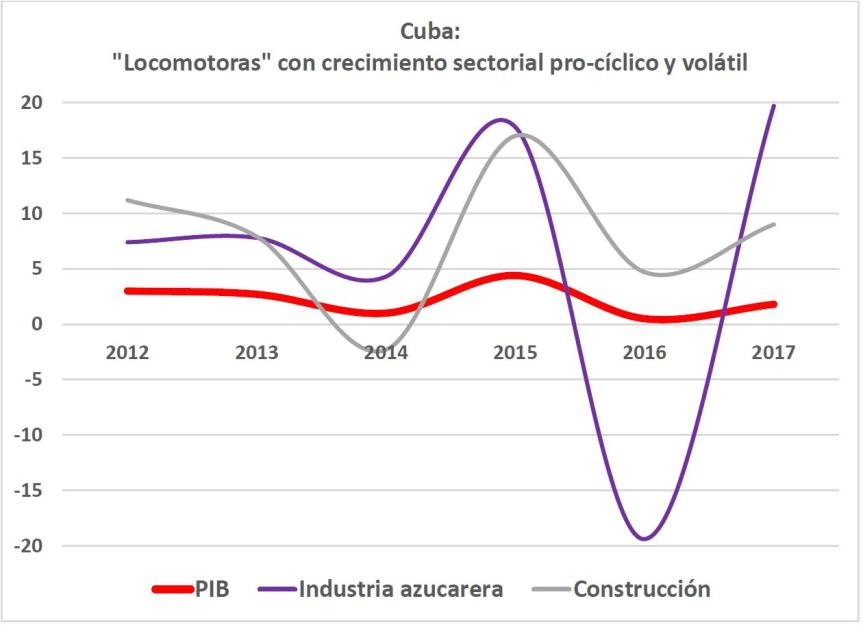 grafico 5