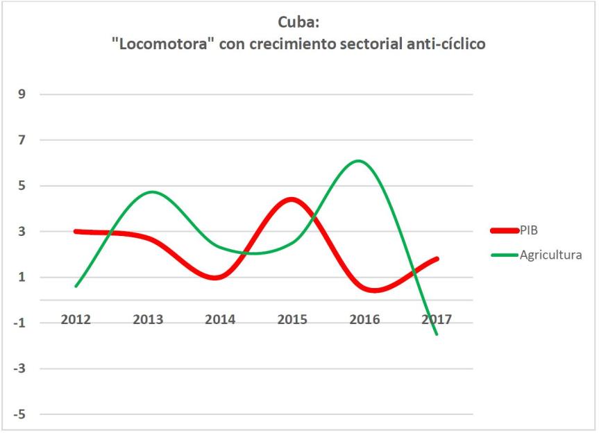 grafico 6
