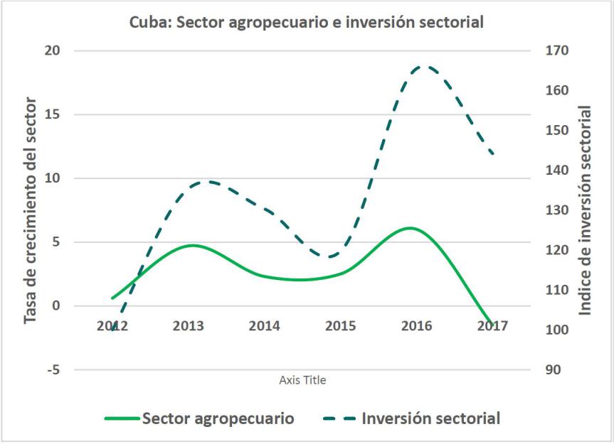 grafico 7