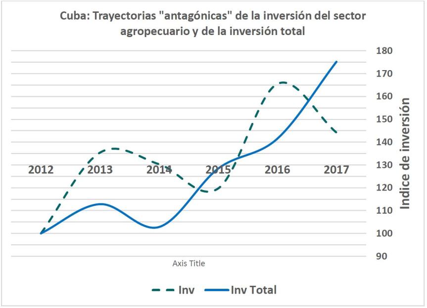 grafico 8
