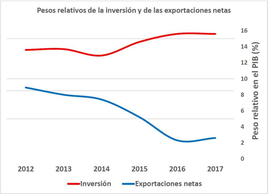 Chart 3
