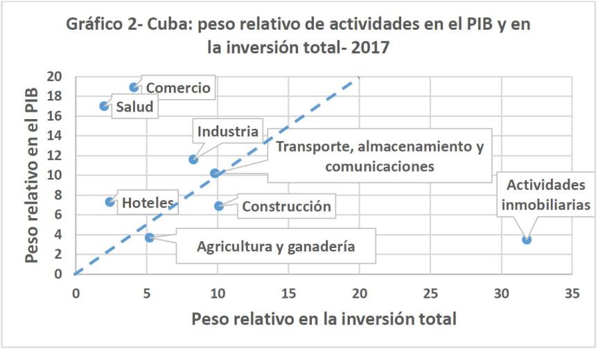 Grafico2