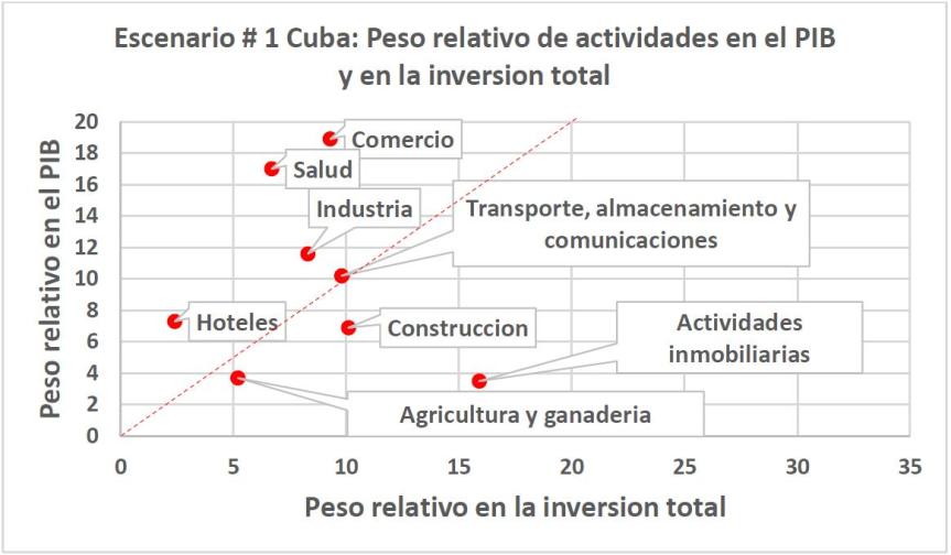 Grafico3