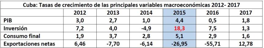 Tabla1